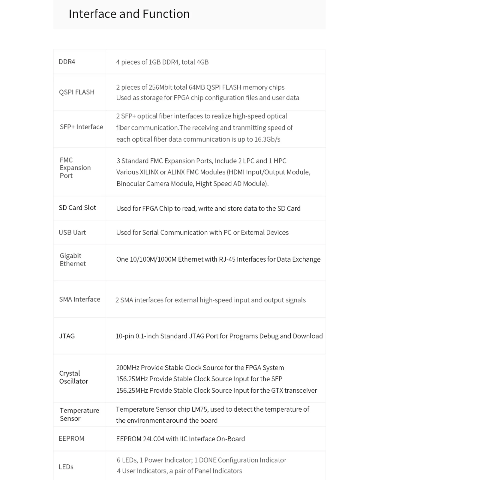 ALINX AXKU041 FPGA Development Board with AMD Kintex UltraScale XCKU040 4GB DDR4 2 FMC LPC 1 FMC HPC PCIe SFP Gigabit Ethernet