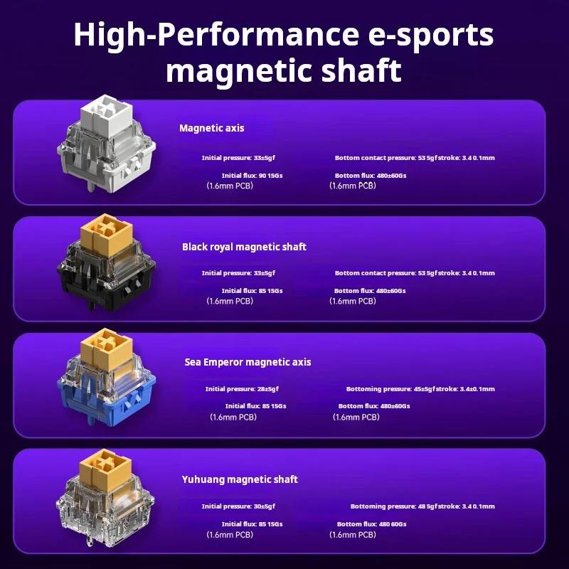 AULA HERO 68 HE Magnetic Axis Keyboard RT Wired Gaming Mechanical Keyboard with RGB Lighting 8K Polling Rate Side Engraving