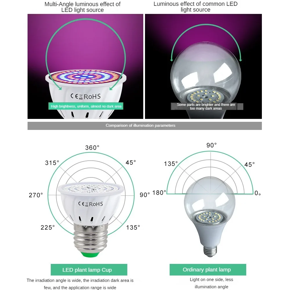 300 LEDs światła LED dla roślin szklanki 2835 czerwonego i niebieskiego światła światło do uprawy roślin, soczysta uprawa sadzonek i dodatkowe światło