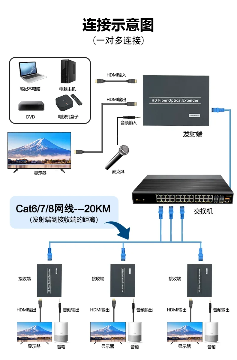 Single Mode sc wdm Single Fiber Bi-Di-Gigabit-Medien konverter-eingebautes Glasfaser modul 20km Glasfaser-Transceiver 1,25g