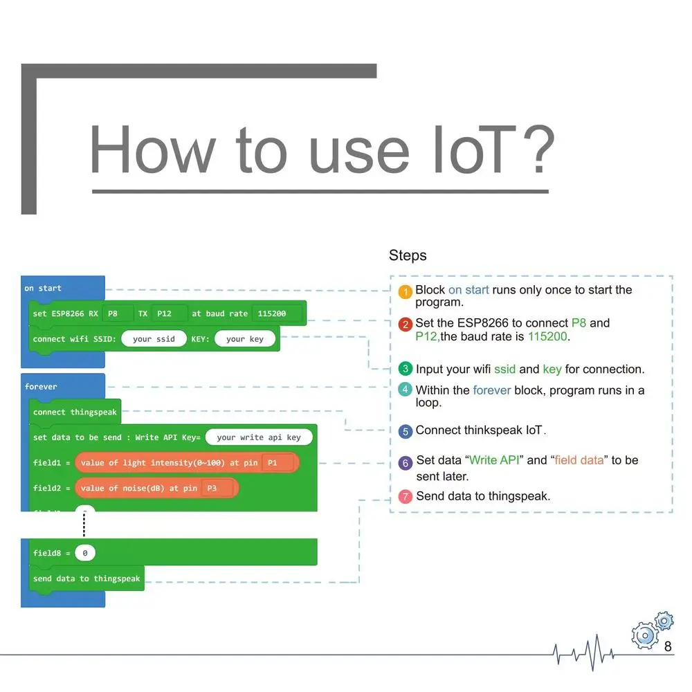 Научный сенсорный комплект IoT Мониторинг данных Строительные блоки RTC Wiki Blockly