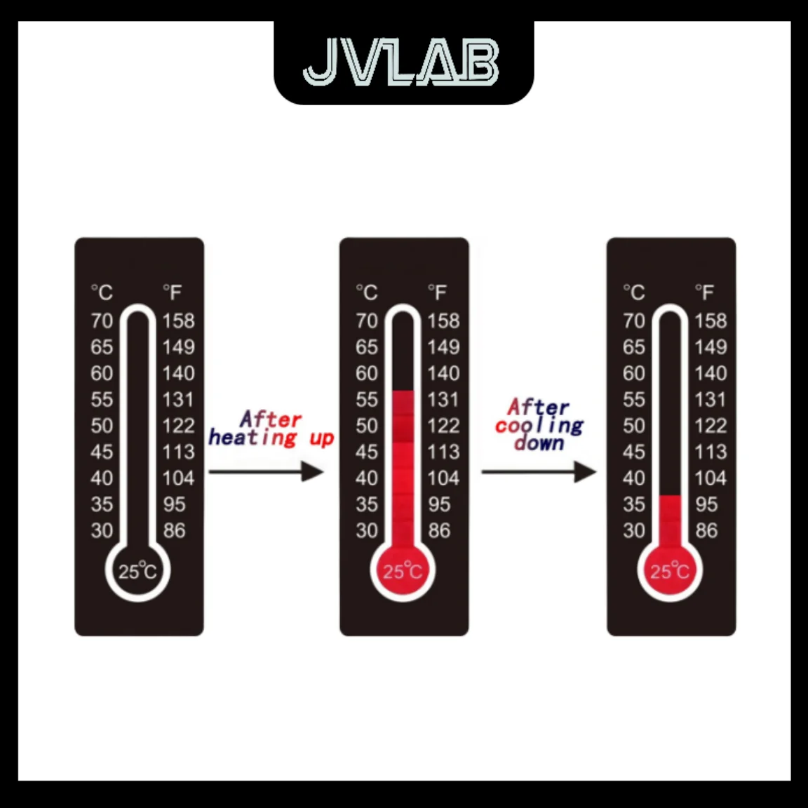 

Temperature Measuring Sticker Reversed Real-Time Monitoring Thermal Sensitive Test Strips Change Color Dxposed Heat JVLAB