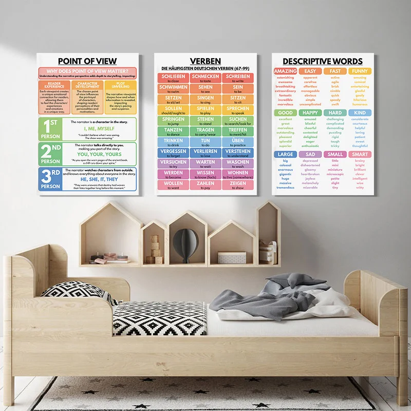 English Preschool Education Poster Children English Tense Grammar Learning Canvas Painting Classroom Nursery Wall Art Decoration