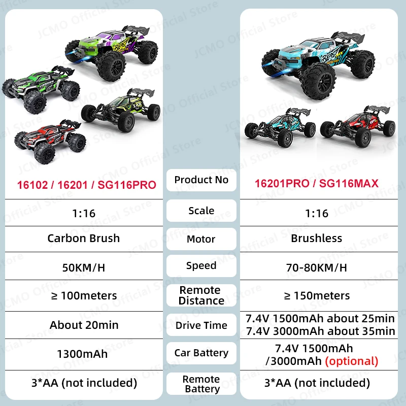 1:16 High Speed RC Car SG116MAX 80KM/H 16102 16201 50KM/H 4WD Professional Racing Car Off-Road Drift Car Monster Truck for Adult