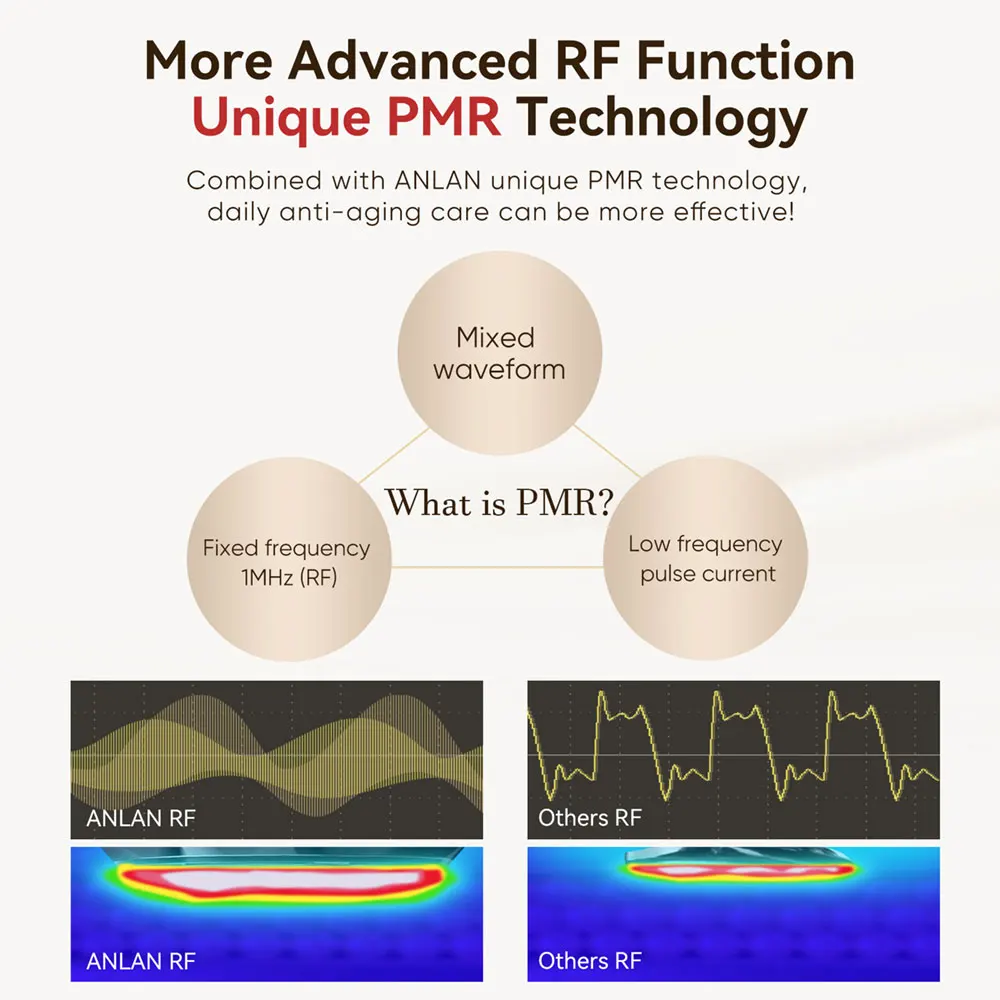 Thumbnail 4 - #53 Latest Facial Lifting Devices Offers