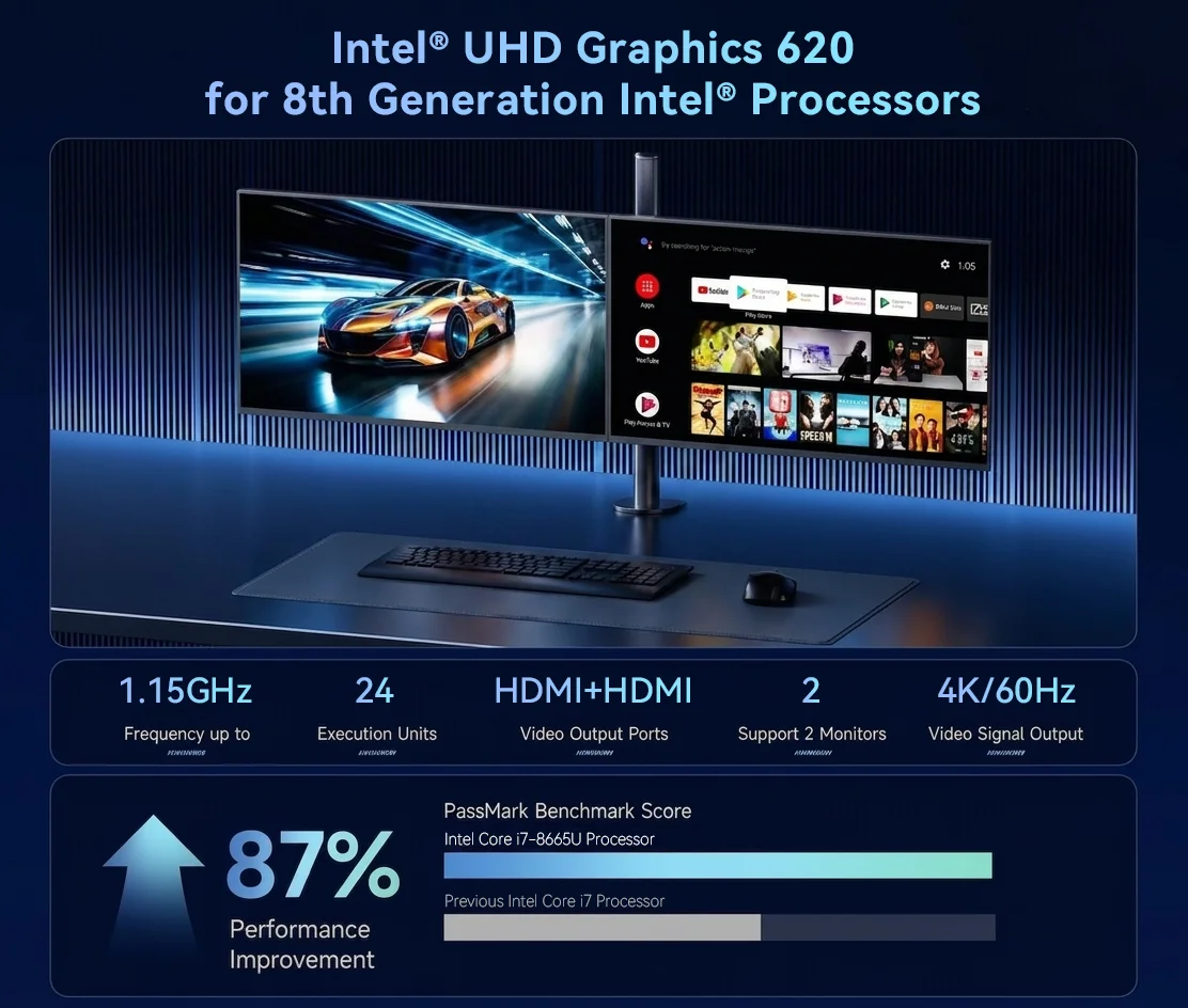 MLLSE NEW M4 Pro Mini PC Intel I7 8665U CPU 16G RAM 480GB ROM Compatible USB 3.2 Win11Pro Desktop Portable WiFi5 BT4.2