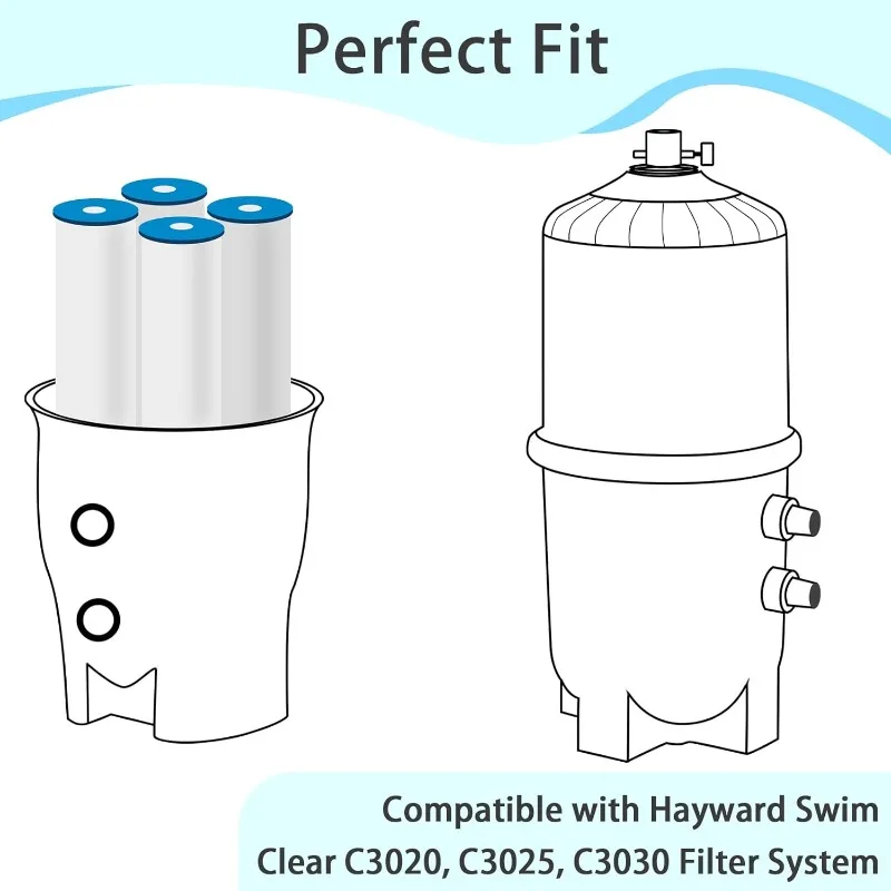 Pool Filter Cartridges Replacement for Hayward Swim Clear Replace Pleatco PA81, Hayward CX580XRE, 325 sq.ft