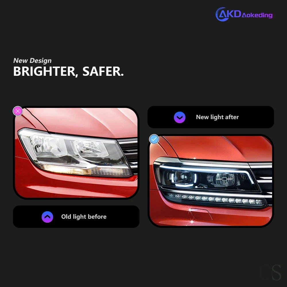 Headlight For VW Tiguan LED Headlights 2017-2020 Head Lamp Car Styling DRL Signal Projector Lens Automotive Accessories  Front image 2