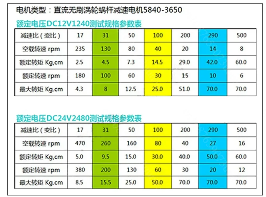 5840-3650 Brushless DC Worm Gear Reducer Motor, Self-locking Brake with Signal Feedback Motor