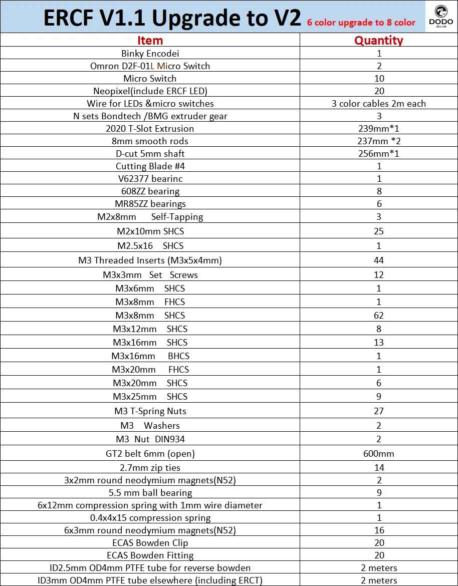 Dodo3dlab ERCF V2 králík 2.0 enraged králík karotka přípoj aktualizovat souprava multi barva MMU BTT MMB být schopen pro voron 2.4 trojzubec