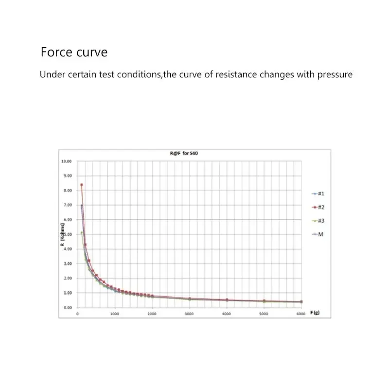 Flexible Thin Film Pressure RP-S40-ST Intelligent Force Sensitive Resistor for Smart High-end for Seat 20g-10kg