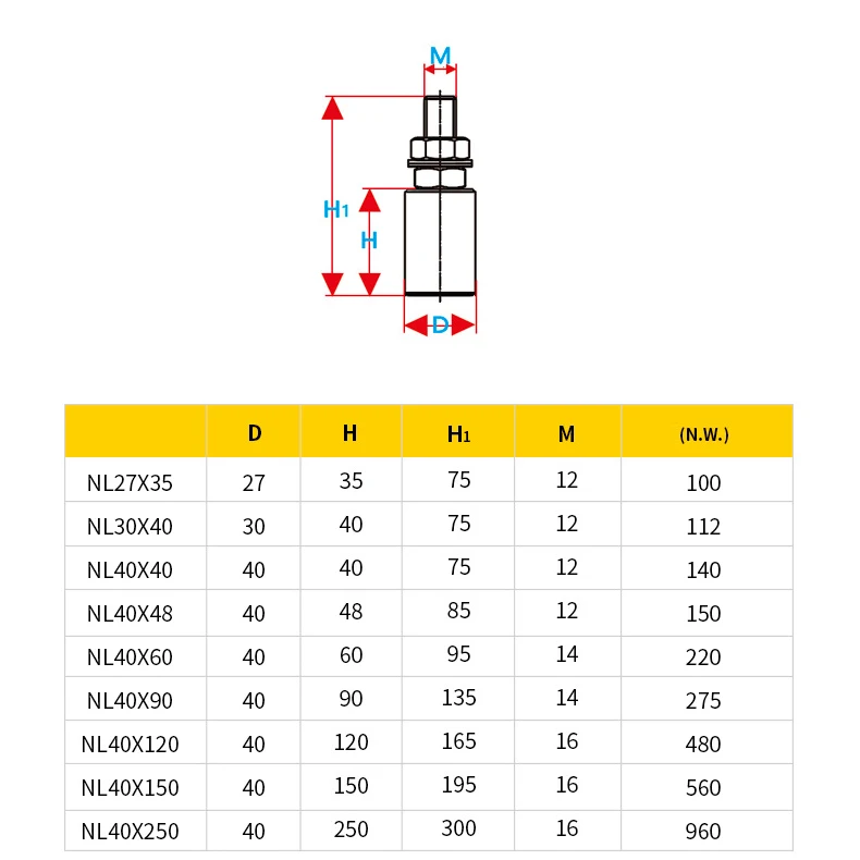 1pcs Nylon bearing pulley courtyard door track guide wheel translation fixed pulley clamp hanging wheel backup wheel