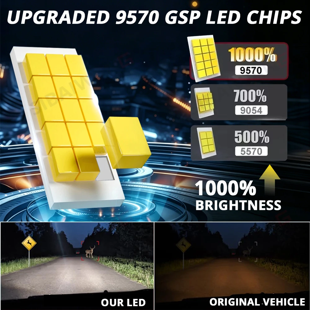 New D2S D4S LED Headlight Canbus D2R D4R Auto Bulbs Super Bright Two-sided D2 LED Car Lamp Xenon HID 6500K Plug&Play 12V 24V