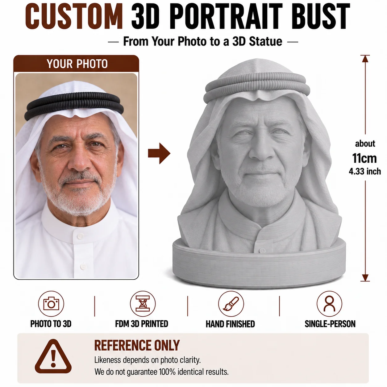 Personalized 3D Printed Face Figurine from Photo Custom Portrait Head Sculpture Human Bust Family Memorial Keepsake Gift