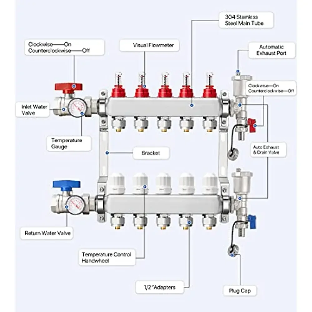 ABST PEX Manifold, Stainless Steel Floor Heat Manifold Kit with 1/2