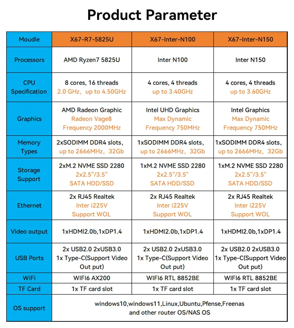 EOVOE NAS Mini PC Barebone Kit met AMD R7 5285U/N100/N150 DDR4 M.2 NVME 2280 WiFi6 Linux Ondersteuning, Desktop voor Thuis Win11 Klaar