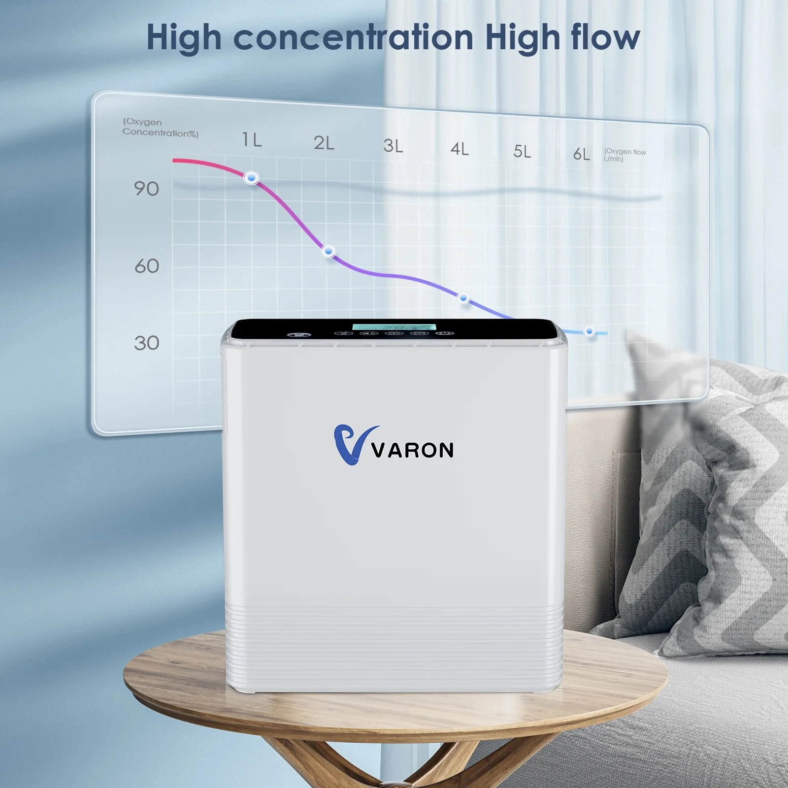 Varon Newest NT-06 Portable Oxygen Contentrator 95%, 1-6 Liter Continuous Oxygen Machine with Removeable Battery, 110-240V