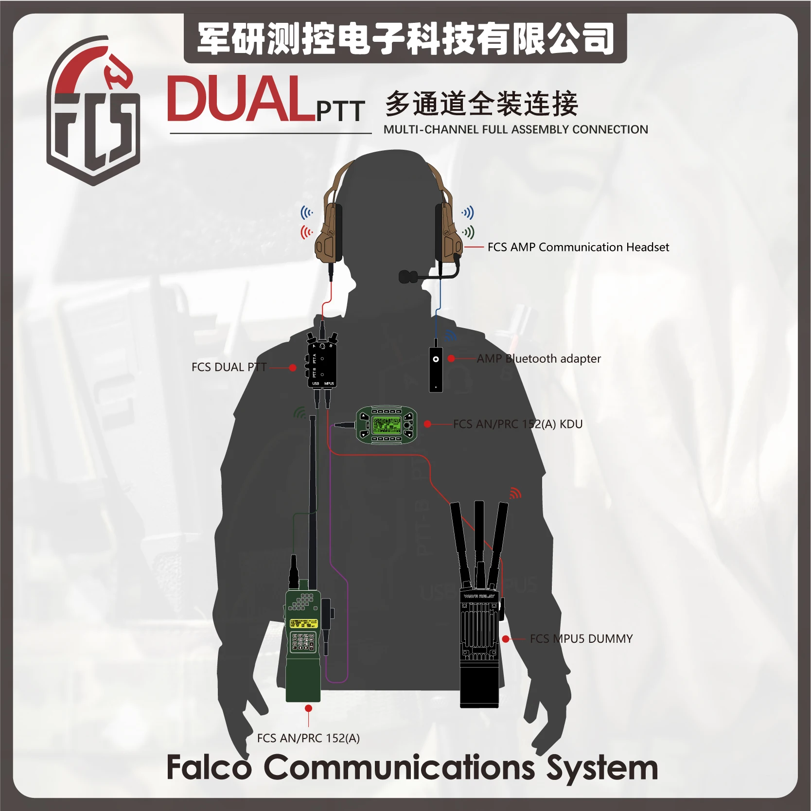 New FCS Metal CNC MPU5 DUAL PTT Tactical Communication Headset and Radio Accessories