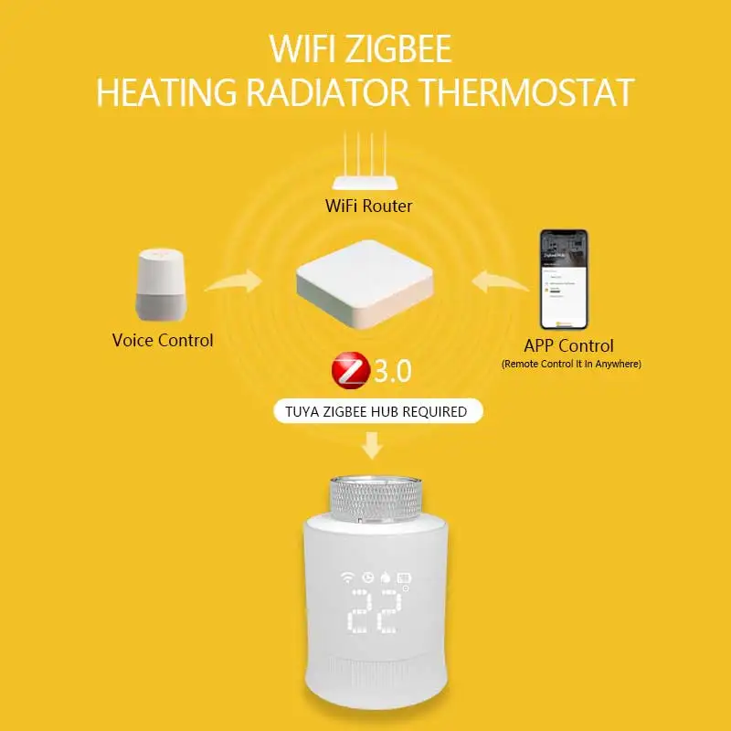 Tuya Zigbee 3.0 Thermostat Valve Radiator Zigbee Thermostat Radiator Valve  Connected Thermostatic Valve Temperature Controller