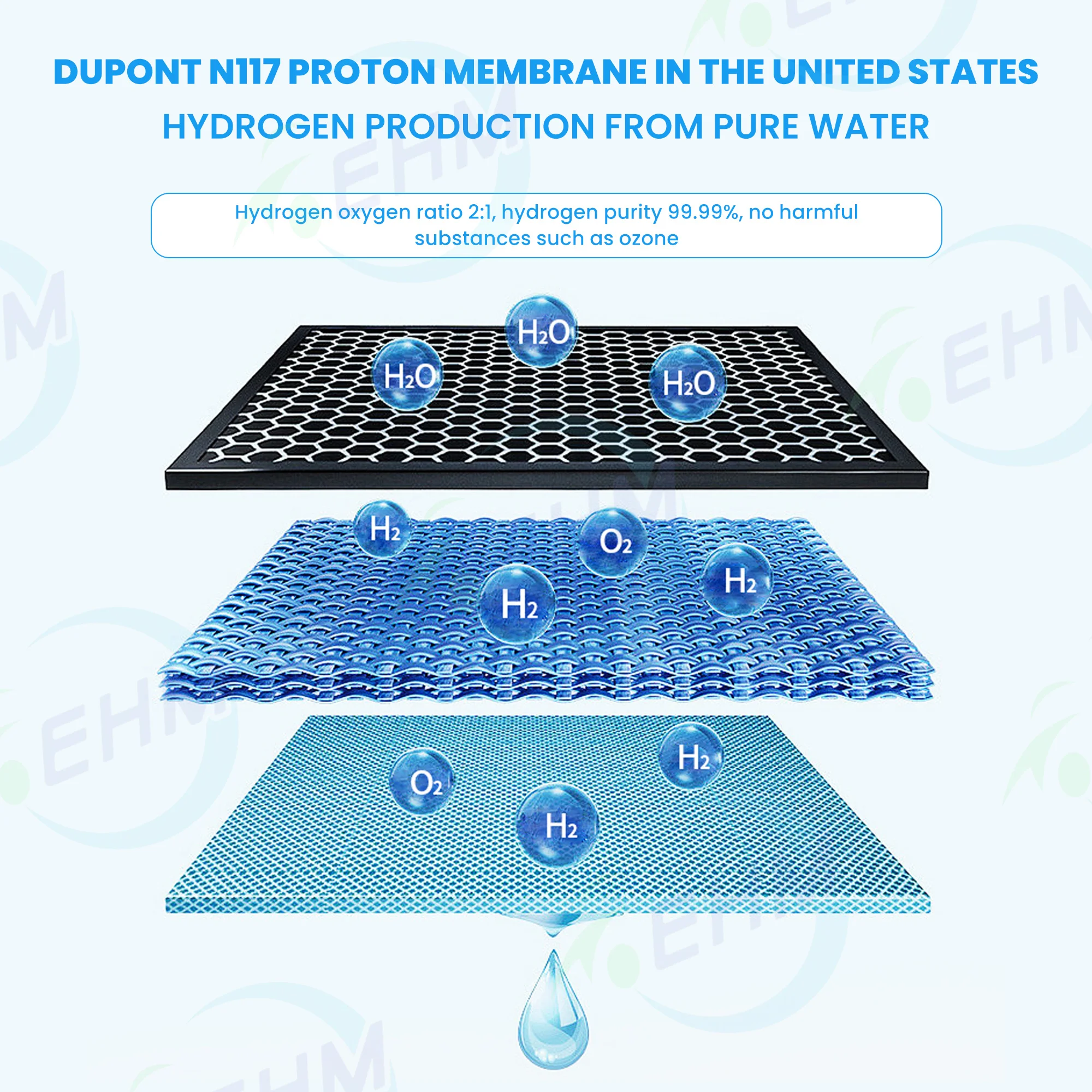 Hoge zuiverheid 99,99% waterstofinhalatiemachine 4500 ml / min Laag geluidsniveau met 3000 H + 1500 PEM-technologie voor hotels en reizen