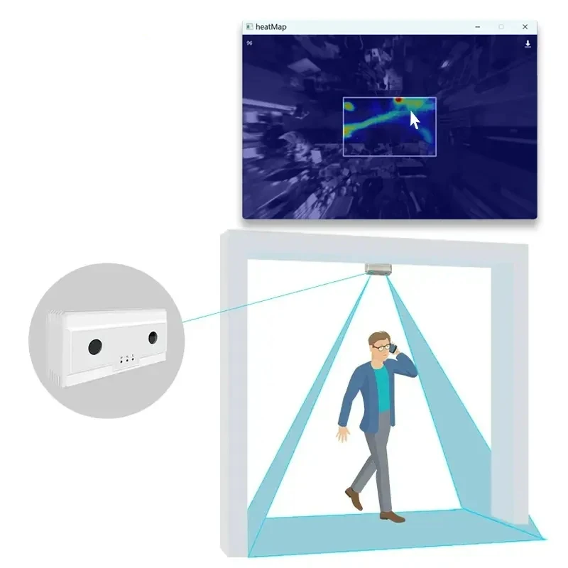 3D Voetval Verkeersanalyse Camera SDK/API Protocol Mensentelsysteem Integratie Passagierstroom Statistieken Teller