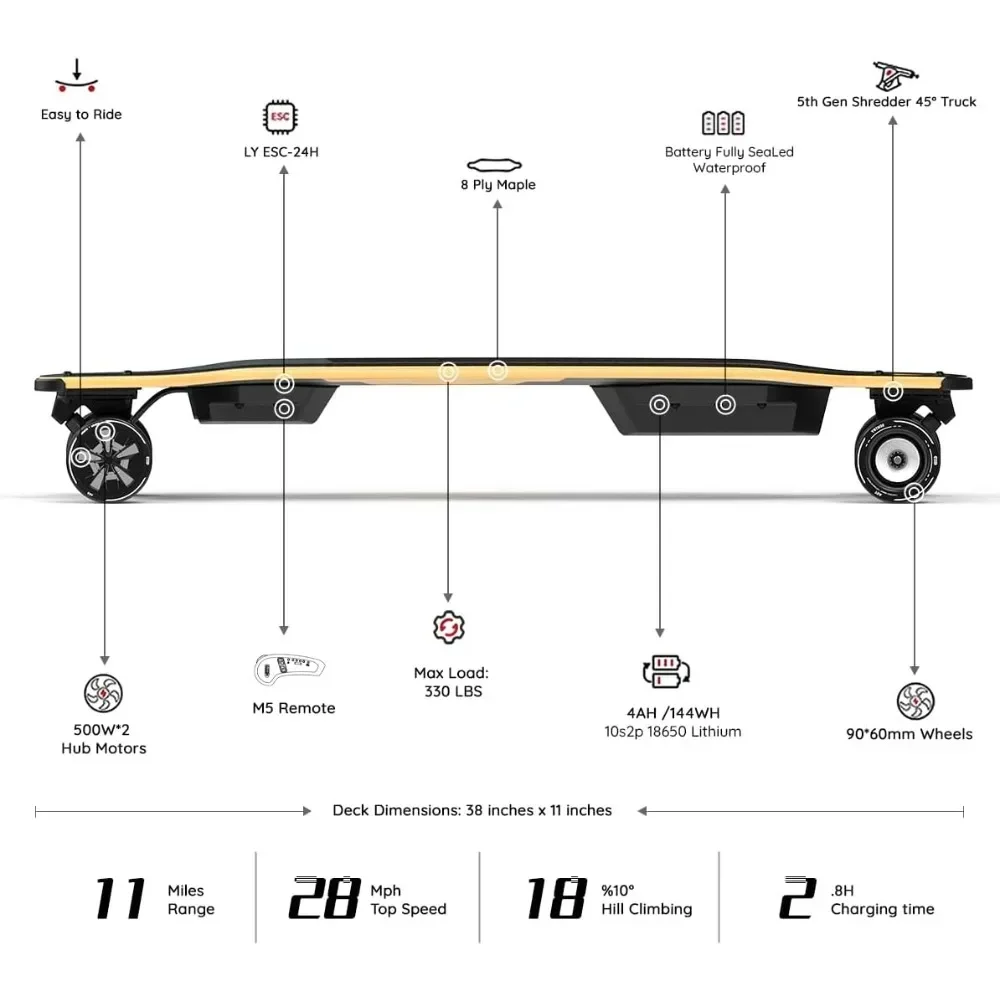 Electric Skateboard with Remote, Top Speed of 29 Mph, Smooth Braking, Easy Carry Handle Design, Suitable for Adults