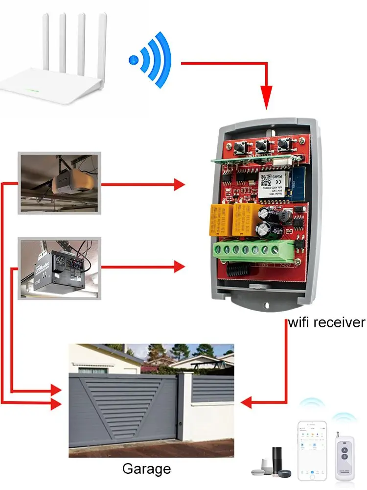 Tuya Wifi Universal Garage Remote Control 433MHz Receiver  2CH For 433.92MHz Garage Door Opener Gate Control Transmitter Switch