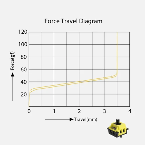 Imagen 2 del producto Akko-interruptor magnético Flash, interruptor lineal 25gf de alta precisión, prelubrado para Sensor Hall, teclado magnético personalizado para jugar