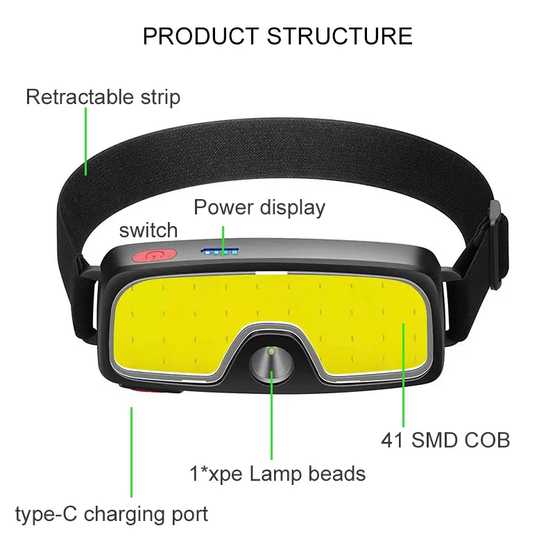 Powerful COB LED Headlamp Type-c Rechargeable Head Flashlight Built-in Battery Outdoor Fishing Camping Lantern Waterproof Torch