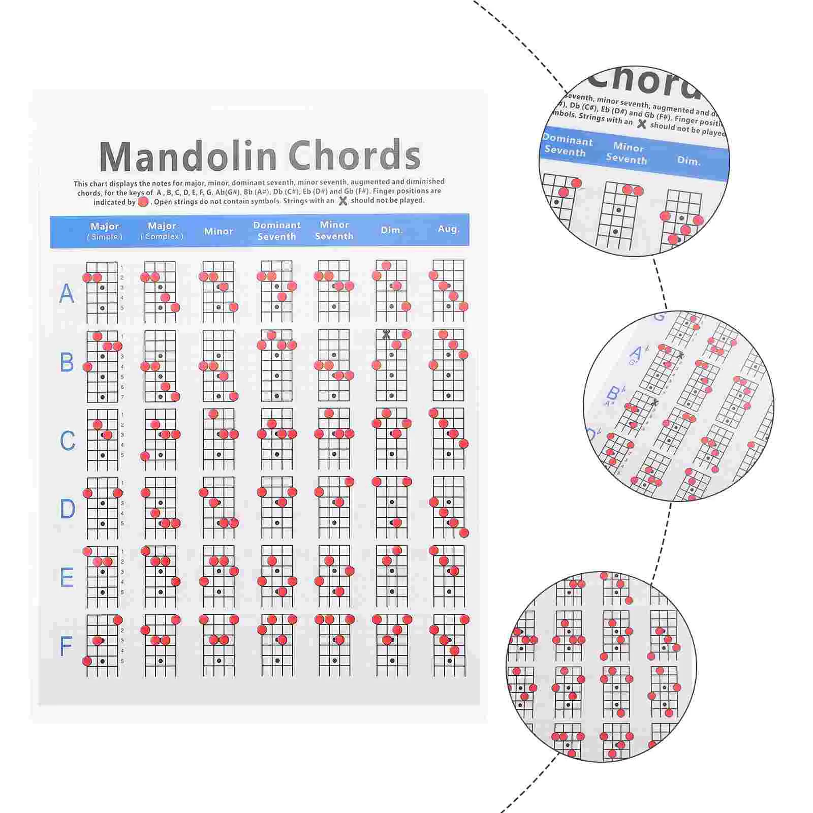 

Mandolin Chord Chart Coated Paper Lightweight Portable Fretboard Notes Poster for Beginners Players Teachers Songwriters