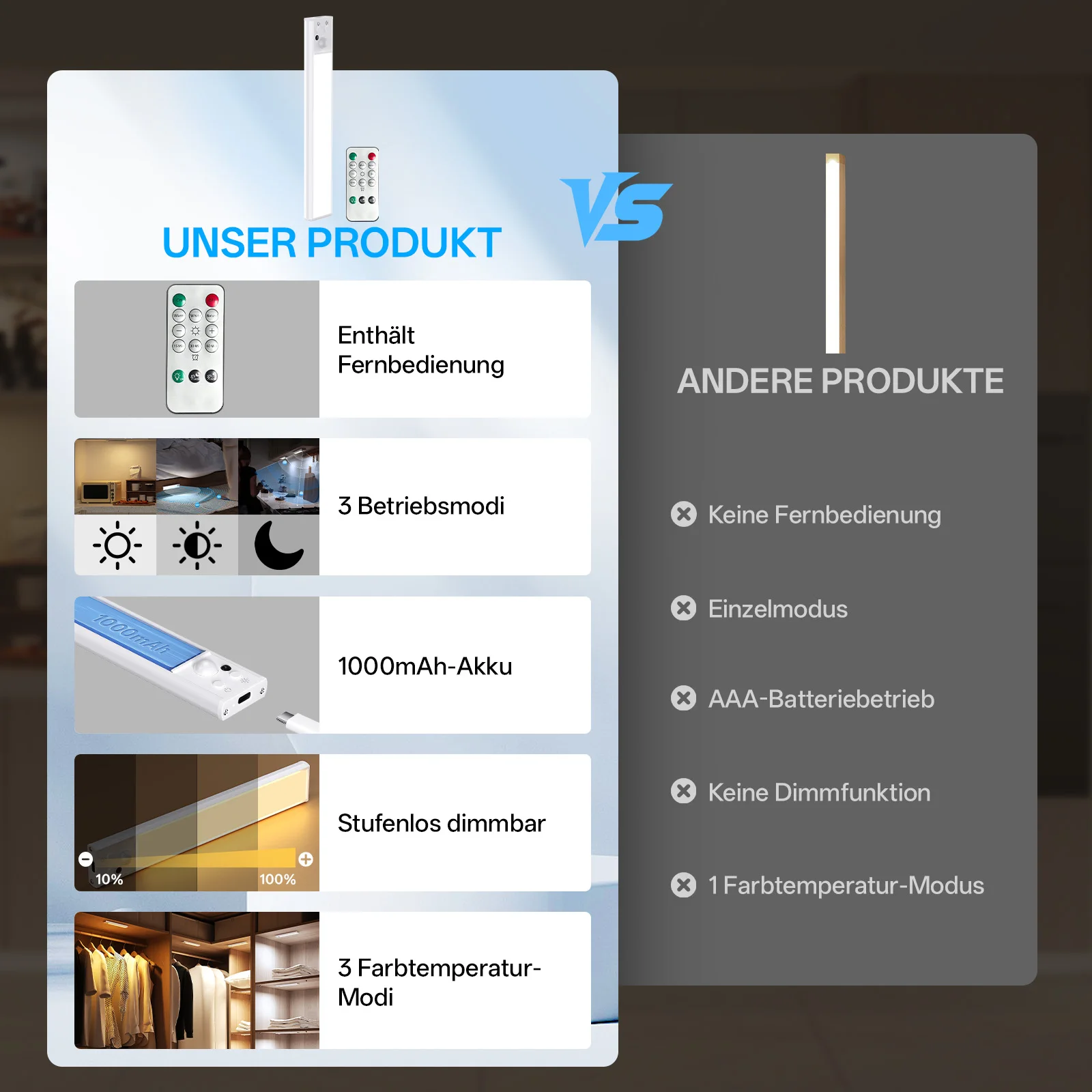 Bild 3: PZSUNLY Kabellose LED-Unterschrankleuchte, wiederaufladbare Typ-C-Bewegungssensor-Nachtlampe mit dimmbarer Funktion für Küche, Kleiderschrank, Nachttisch, Treppenhaus, Innenbeleuchtung, Geschenk