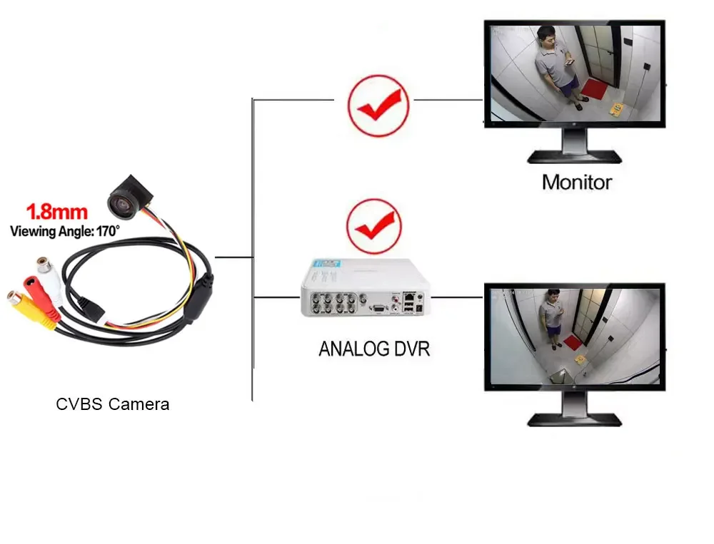 Thumbnail 2 - #80 Latest Analog Security Cameras Offers