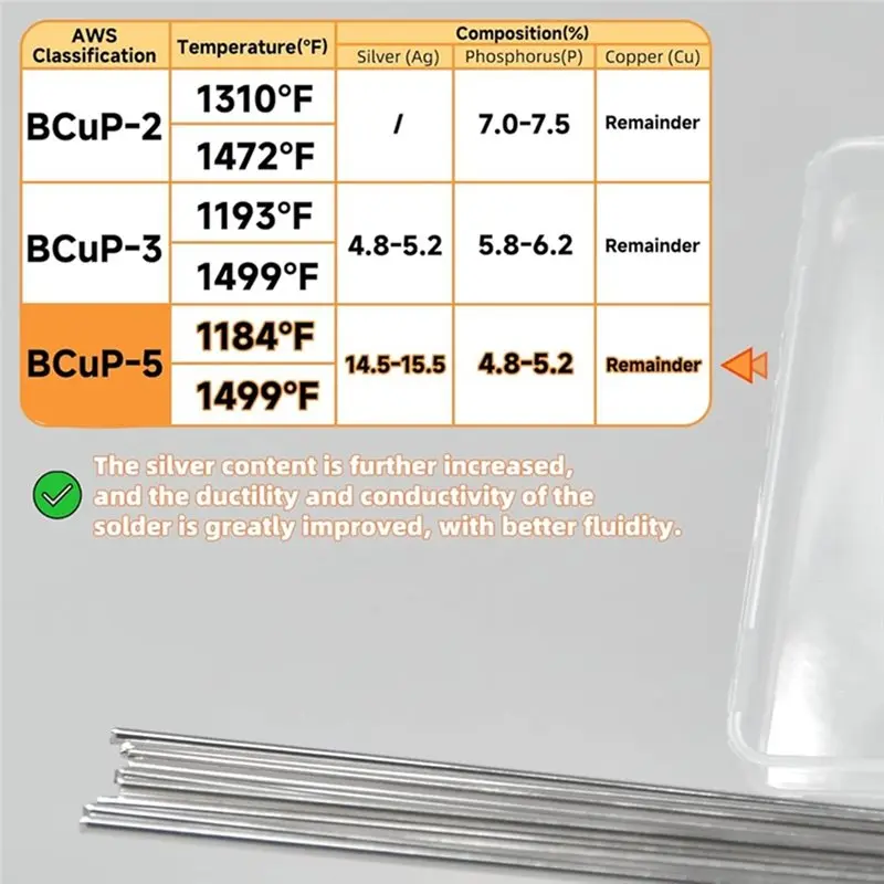 2025 تريند قضبان فوسفور برونزية فضية مستديرة 25 قطعة، لـ HVAC والثلاجة والأجهزة الكهربائية للاستخدام الصناعي #2