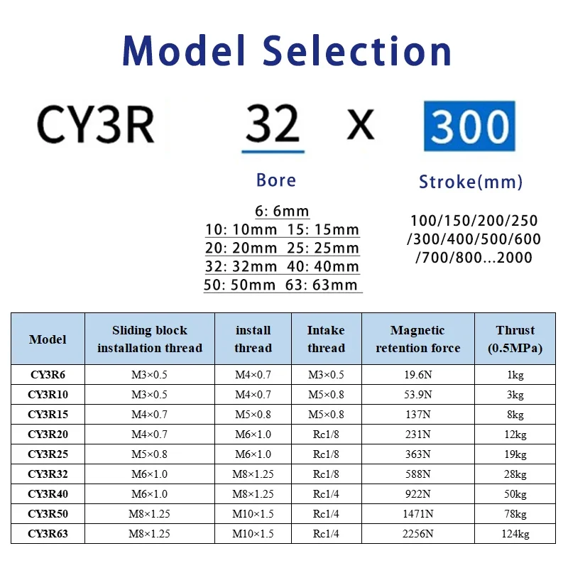 HLH CY3R6 10 15 20 25 32 40 50mm Long Stroke150-2000mm Magnetically Coupled Rodless Pneumatic Cylinder Automatic Control CY3R