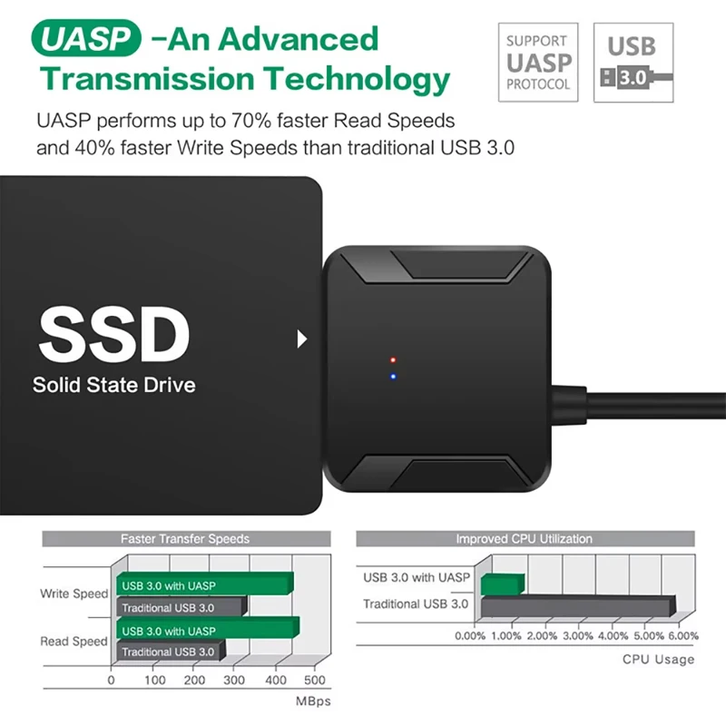 High Quality USB 3.0 to SATA Adapter Converter Cable 5Gbps for 2.5 3.5 Laptop Hard Disk Drive SATA HDD SDD DVD CD-ROM DVD-ROM image 4