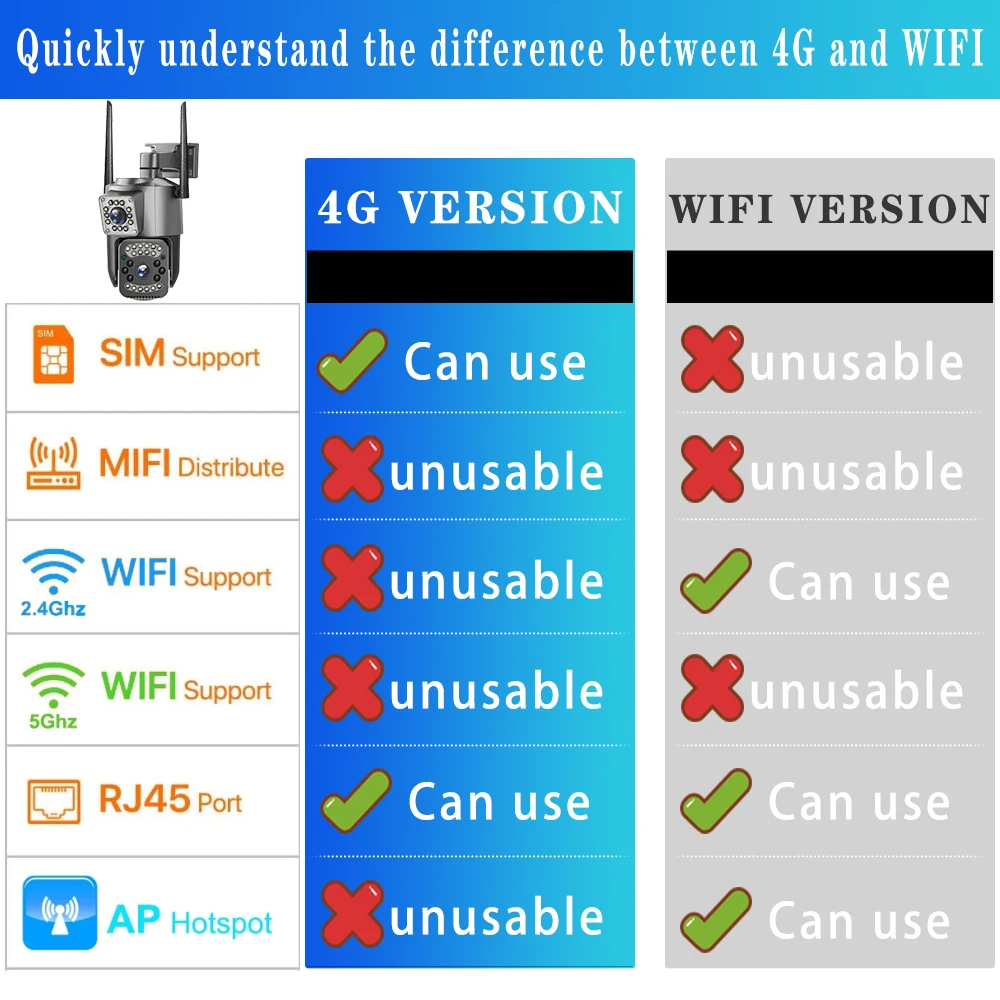 Imagem -02 - Câmera de Vigilância ao ar Livre sem Fio V380pro 8mp Lente Dupla Impermeável Wifi Visão Noturna Proteção de Segurança