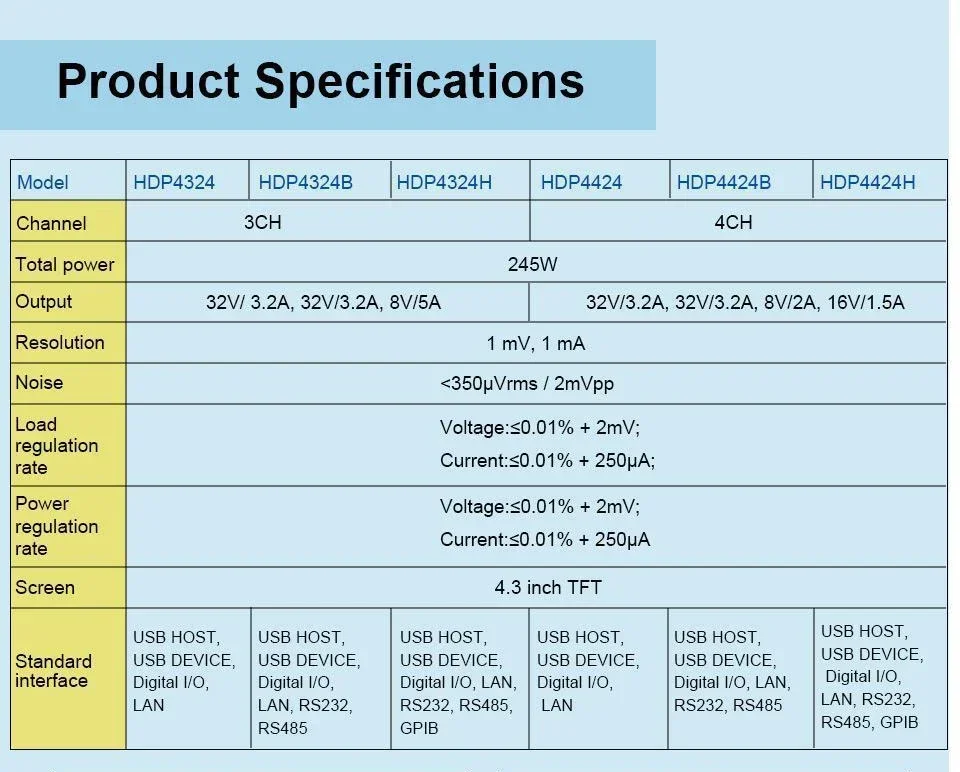 Hanteck HDP4424 Fuente de alimentación regulada lineal programable 4 CC 245W
