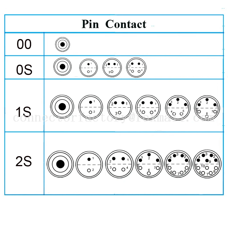 FFA ERA 00S 0S 1S 2S 1 2S 1 2 3 4 5 6 7 8 10 pinowe precyzyjne złącze samoblokujące półksiężycowe gniazdo antenowe kabel RF
