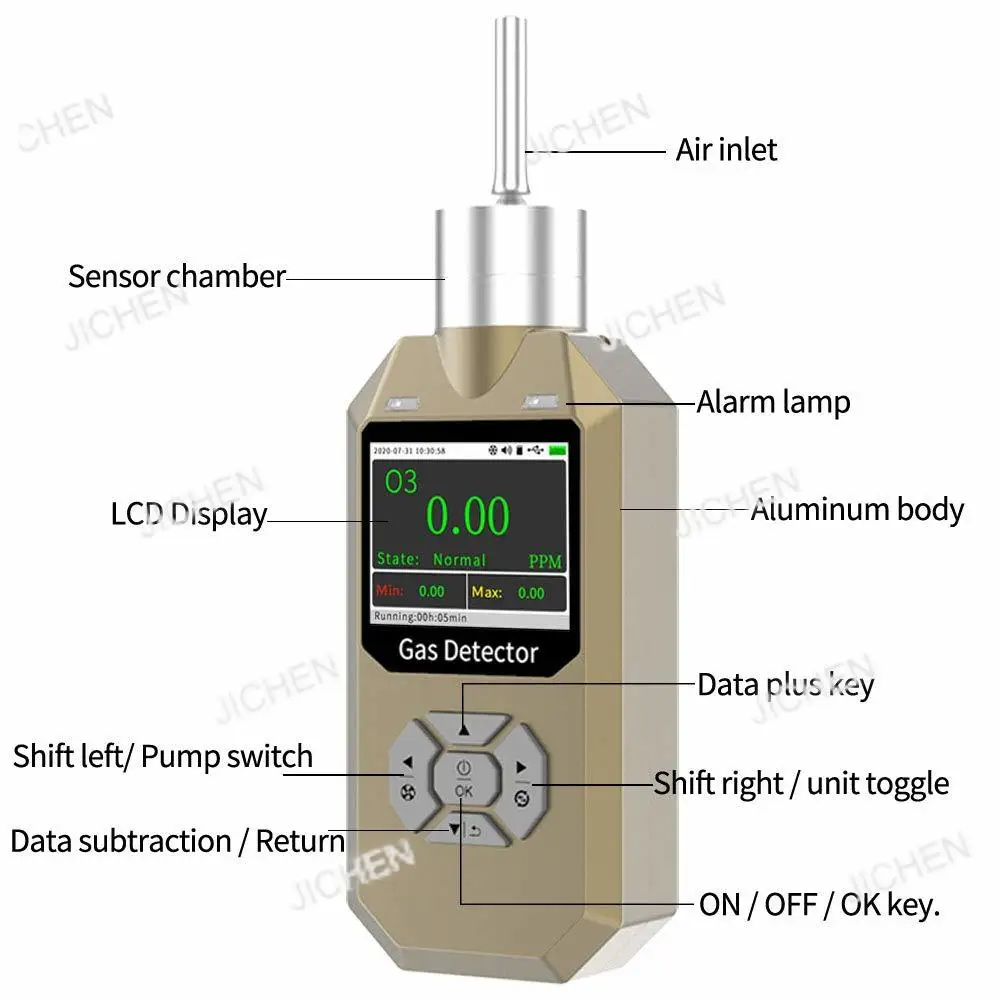 

Портативный детектор газа Тестер Анализатор кислорода Анализатор водорода Различные газы