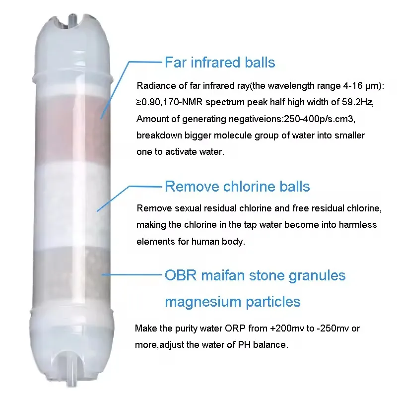น้ำกรององค์ประกอบ T33 Mineralized Element น้ำเครื่องฟอกอากาศตัวกรองพลังงานทดแทน