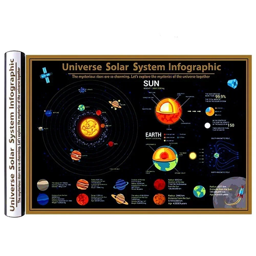 Universe Solar System Infographic Deluxe Black Coated Scratch Maps Poster Popular Science Teaching Wall Chart Painting With Tube