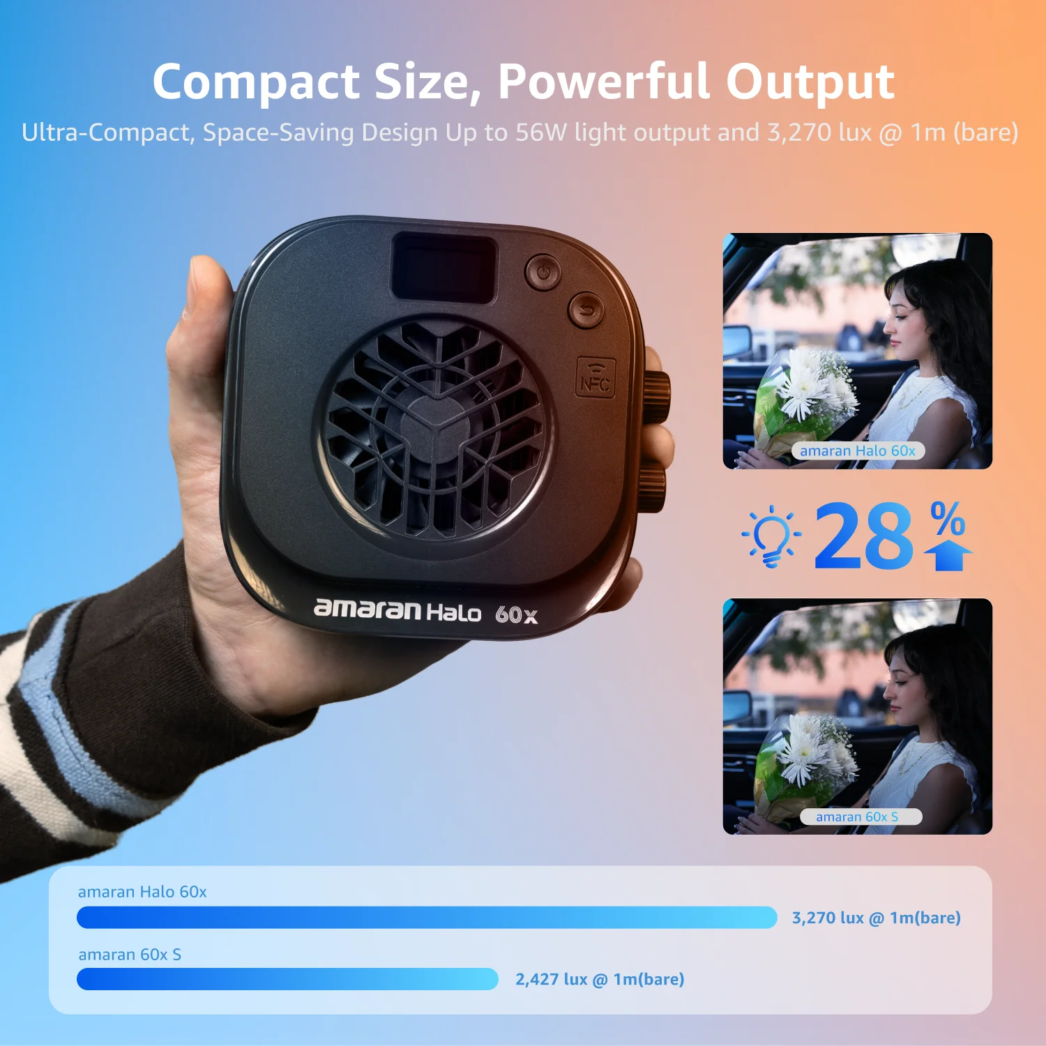 Thumbnail 3 - #30 Latest Photographic Lighting Updates
