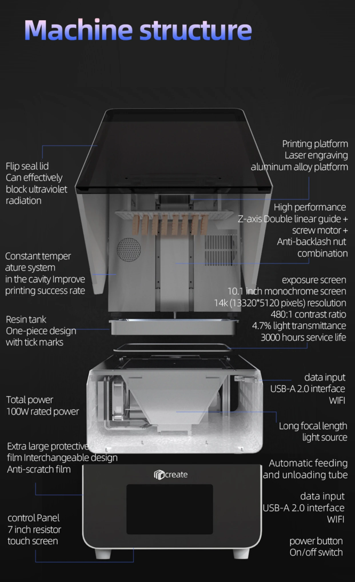 Fotografia 7: Impressora Digital 3D SY14K para Uso em Laboratório Dental, Máquina de Impressão de Alta Precisão com LCD de 10,1 Polegadas 14K para Odontologia