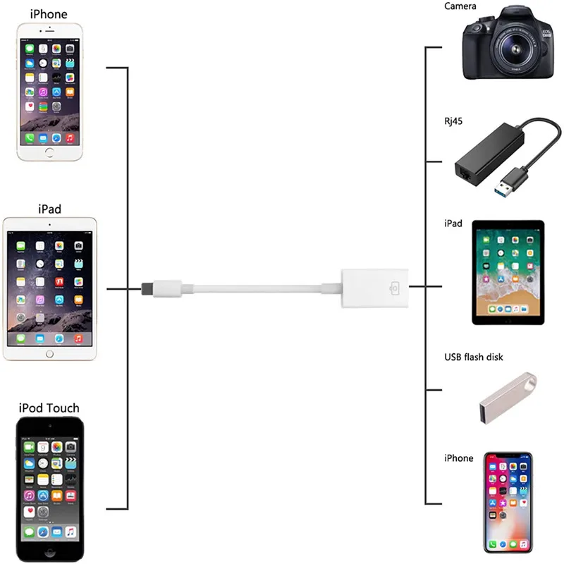 Lightning To USB OTG Adapter for IPhone Ipad Mouse Keyboard Charging U Disk Camera CardReader Data Converter Iphone Otg