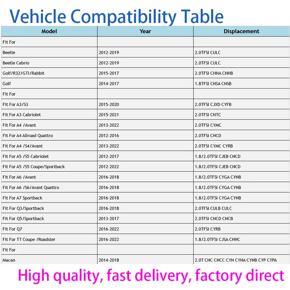 ENGINE Camshaft Intake & Exhaust Control Valve KIT Fit For 1.8L 2.0L TFSI  Audi Porsche Macan CNC 1.8 2.0 L T 2012-2025 EA888