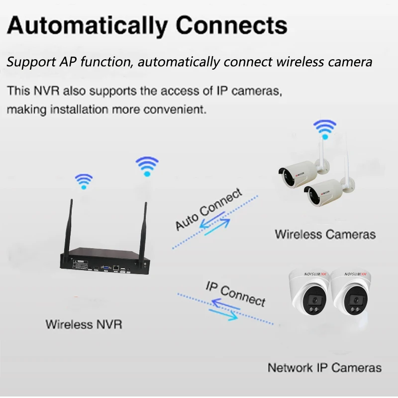 Hkwasion-grabadora de video de red WiFi de 4/8 vías, cámara de red, sistema de protección de seguridad inalámbrico, soporte NVR, Onvif