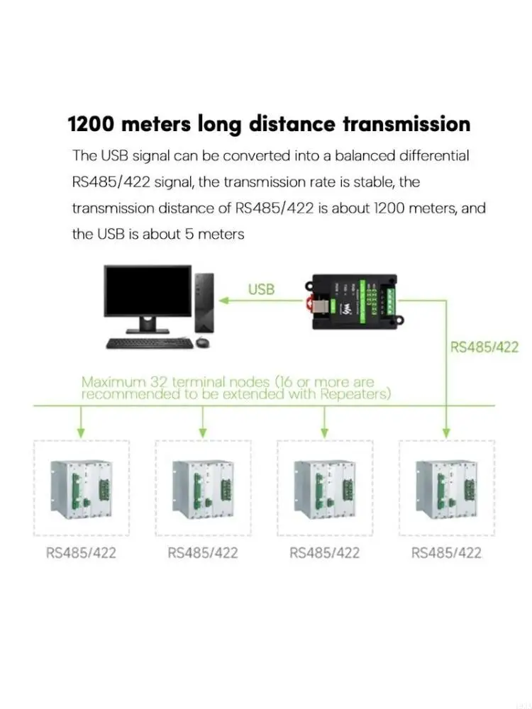 Efficient USB to RS485/RS422 Communication Converter for Industrial Applications 193A