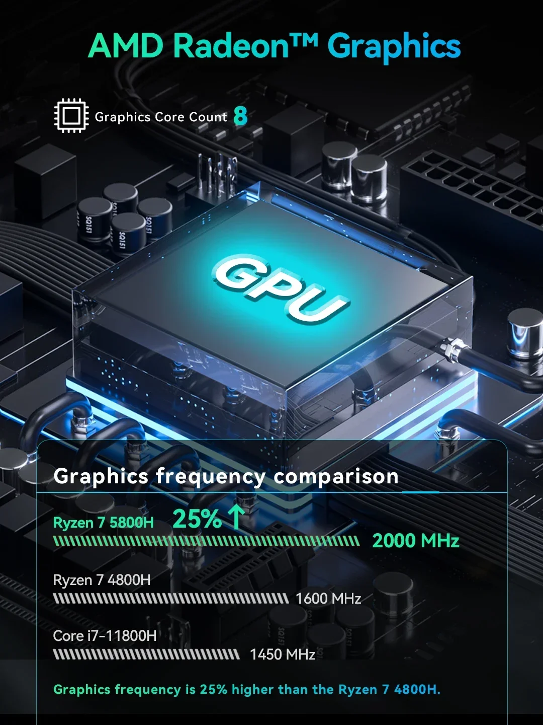 SZBOX MINI PC R7 5800H Windows 11 2*DDR4 M.2 NVME SSD USB3.2 WIFI6 BT5.2 Game Office Desktop Computer