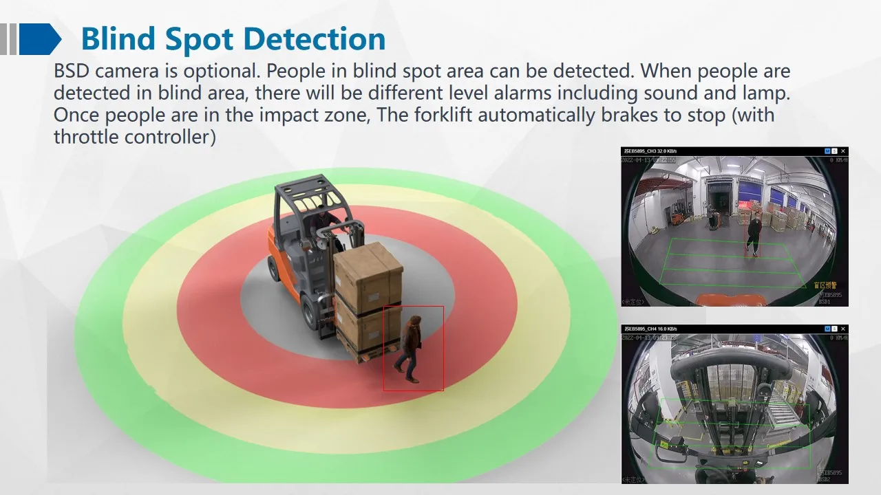 Carretilla elevadora inteligente con WIFI móvil 4G, GPS integrado, función AHD, DMS, BSD, opcional, impermeable, a prueba de explosiones, tamaño Mini