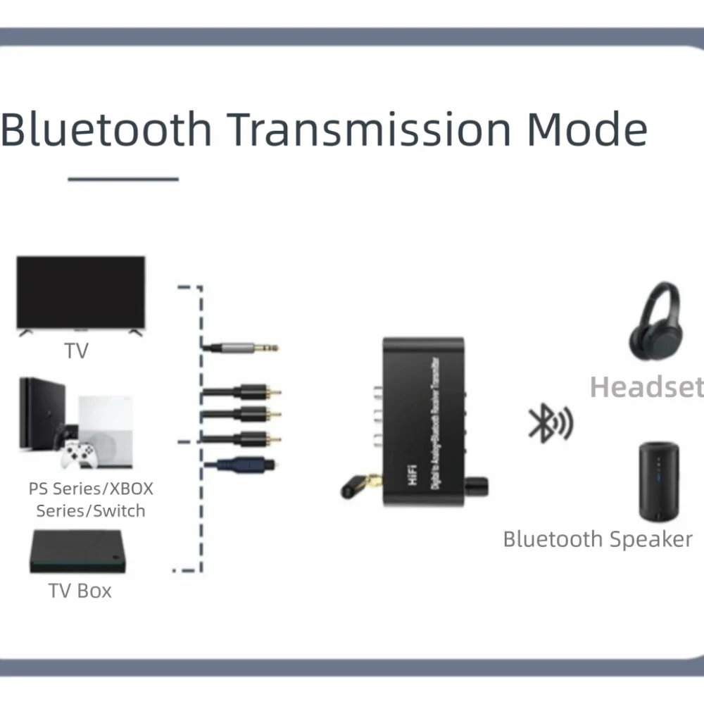 

Цифро-аналоговый аудиоконвертер 4 в 1, приемник Bluetooth 5.1 с дистанционным цифровым оптическим режимом на алюминиевый сплав 3,5 мм
